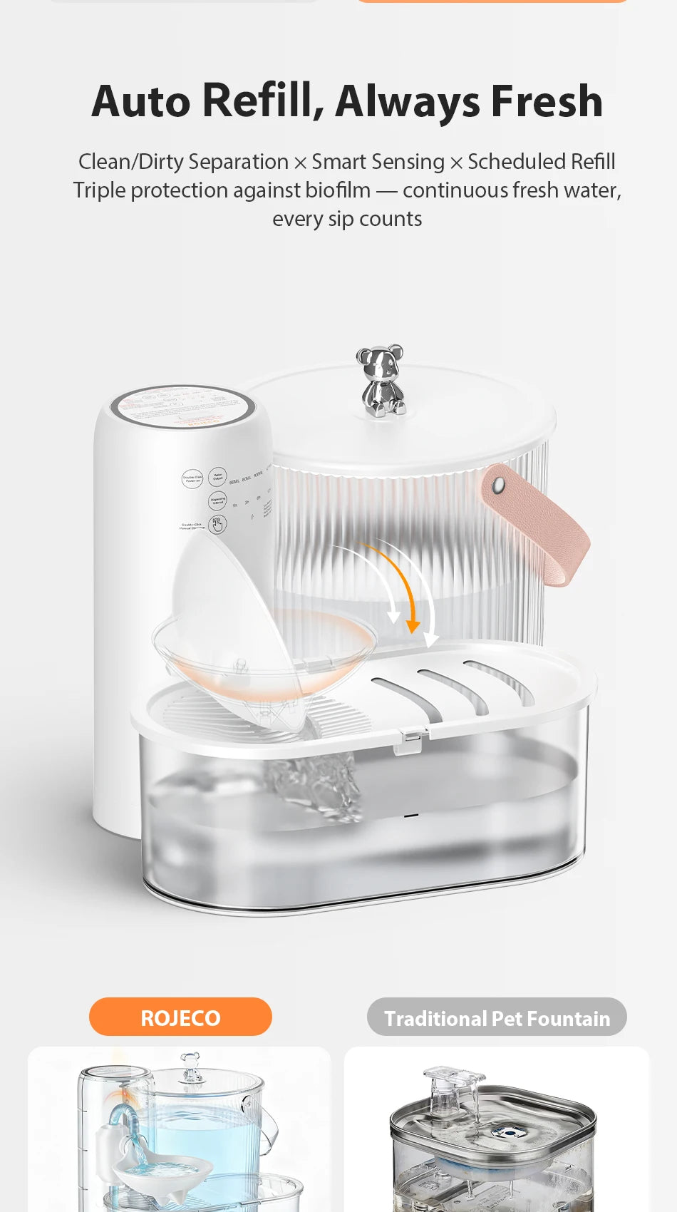 ROJECO Wireless Pet Water Fountain 3L
