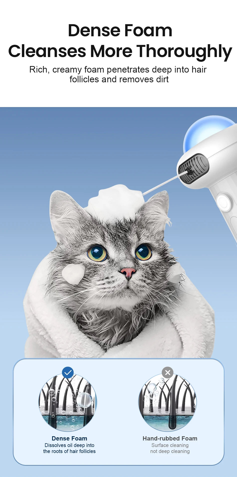 ROJECO Auto Pet Foam Soap Dispenser