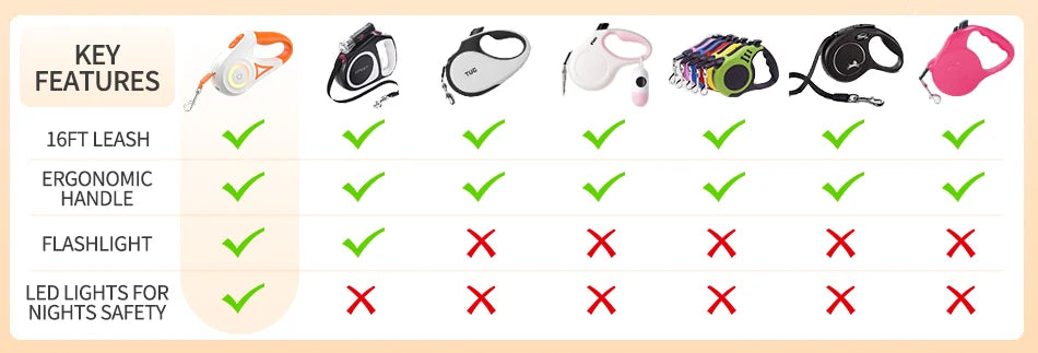 ROJECO Retractable LED Dog Leash