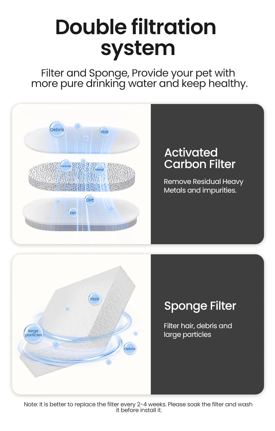 ROJECO Pet Water Fountain with Filter