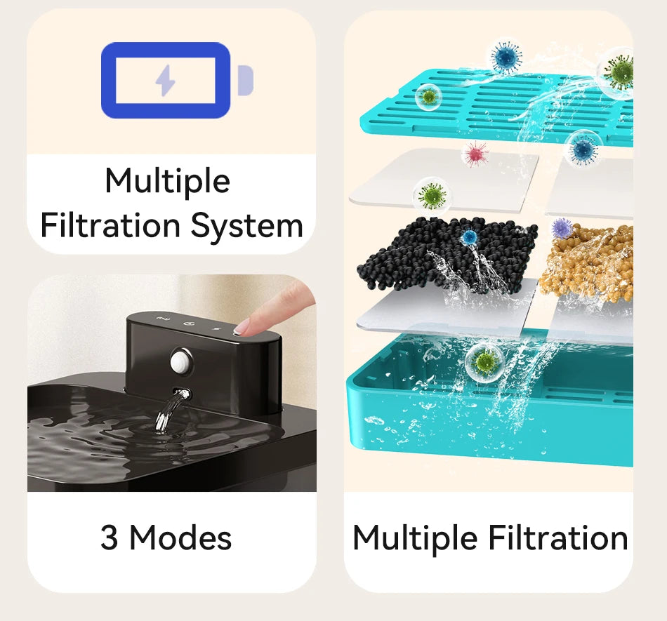 ROJECO Wireless Pet Fountain 2.2L
