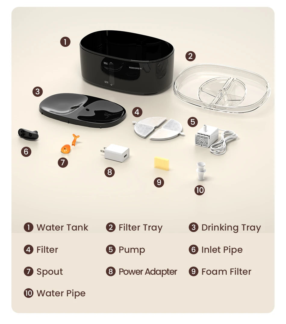 ROJECO Automatic Pet Water Fountain 2.5L
