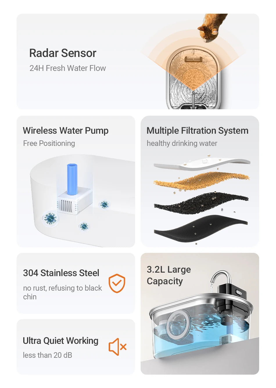 ROJECO Smart Pet Water Fountain 3.2L