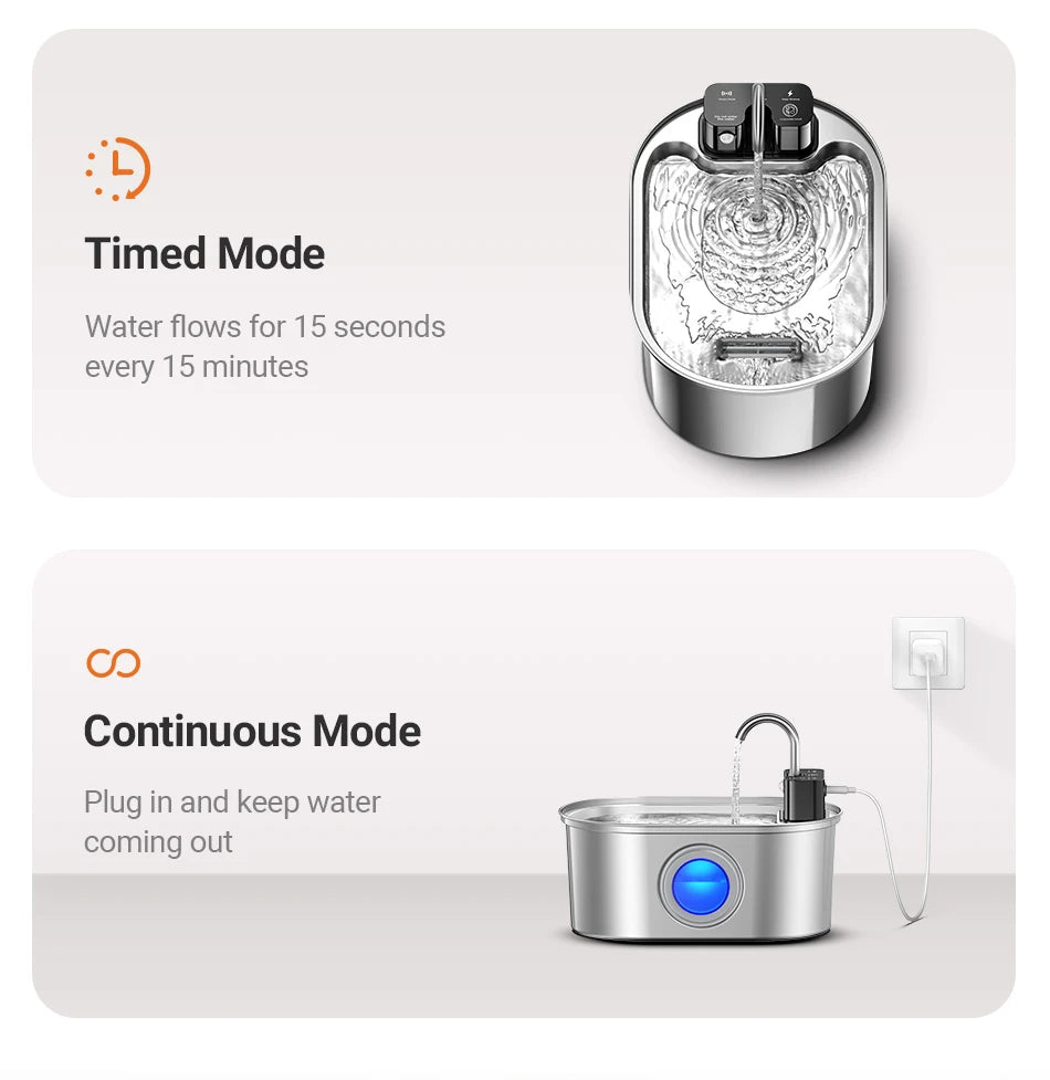 ROJECO Smart Pet Water Fountain 3.2L