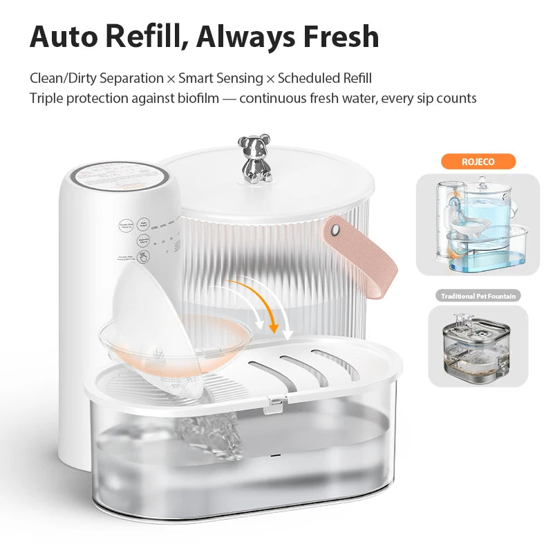 ROJECO Wireless Pet Water Fountain 3L