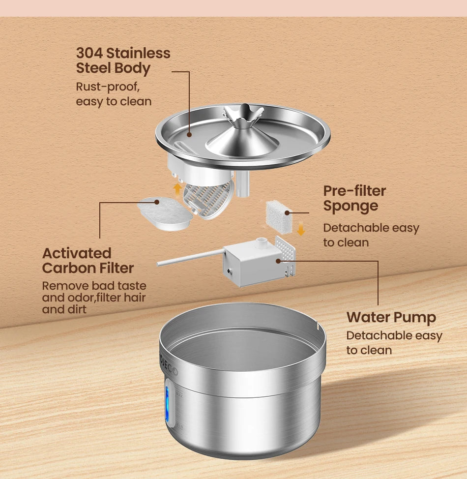 ROJECO Stainless Steel Pet Fountain