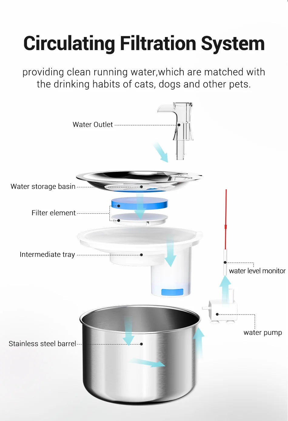 ROJECO 2L Stainless Pet Water Fountain