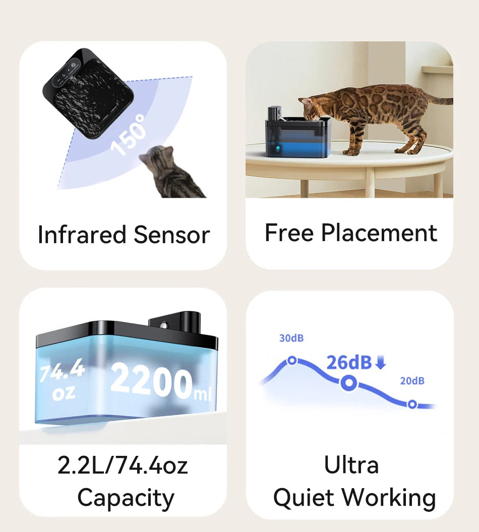 ROJECO Wireless Pet Fountain 2.2L