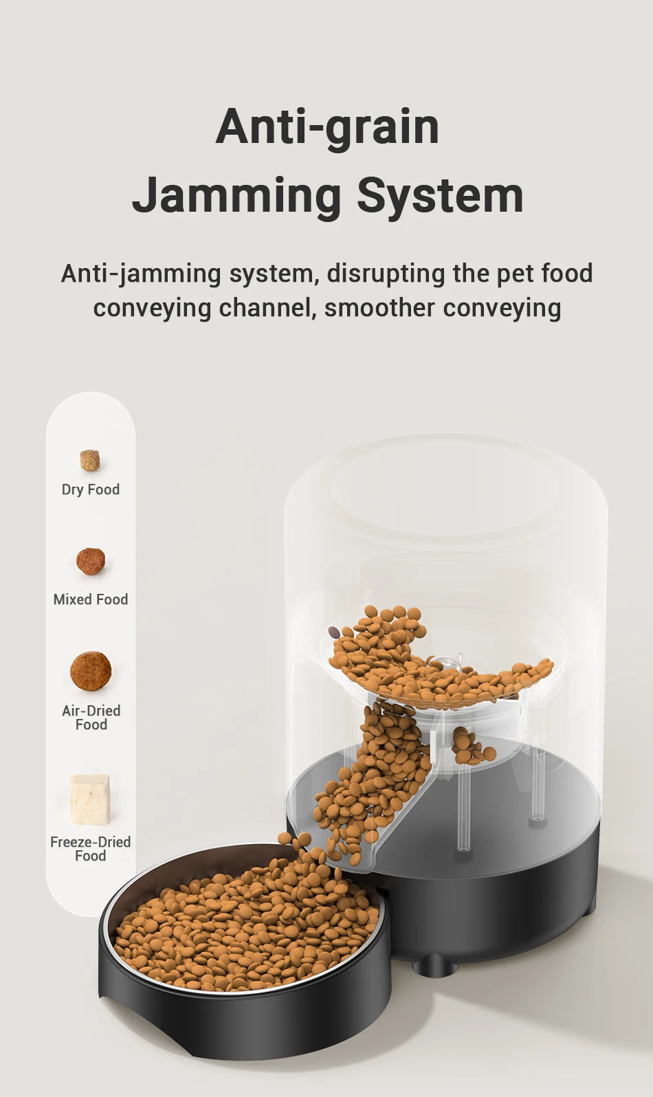 ROJECO Automatic Pet Feeder 2L