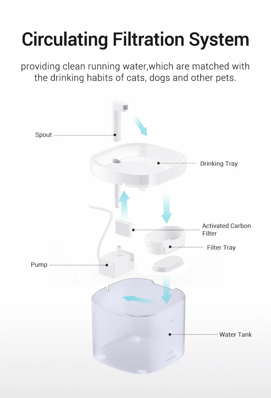 ROJECO Pet Water Fountain with Filter