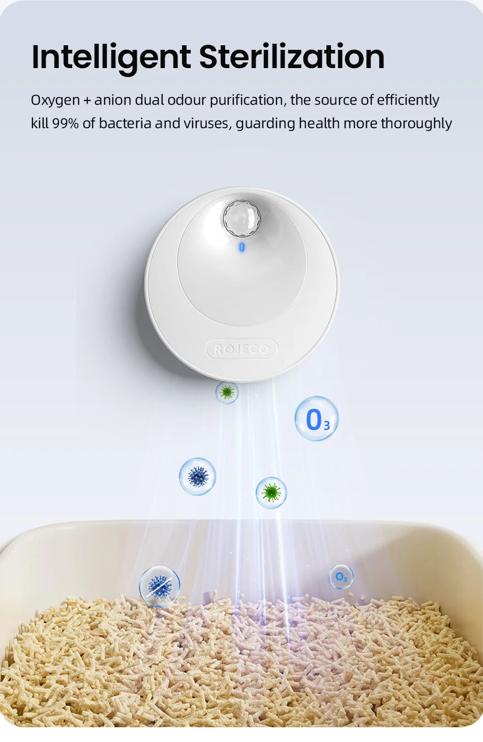 ROJECO Smart Cat Litter Box Deodorizer