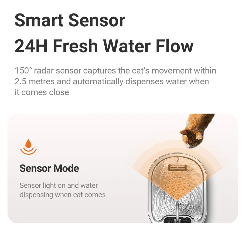 ROJECO Smart Pet Water Fountain 3.2L