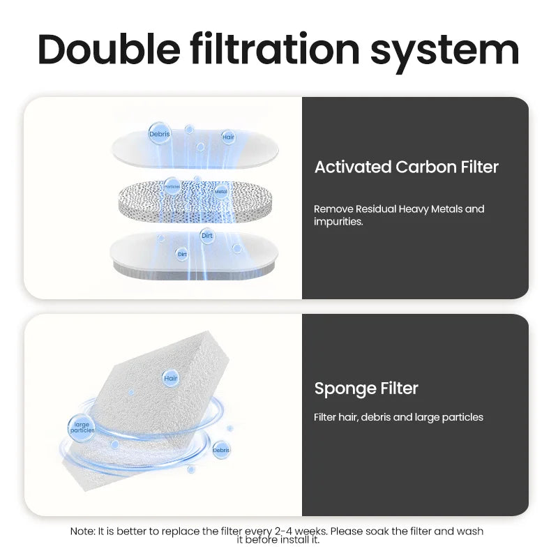 ROJECO Pet Water Fountain with Filter
