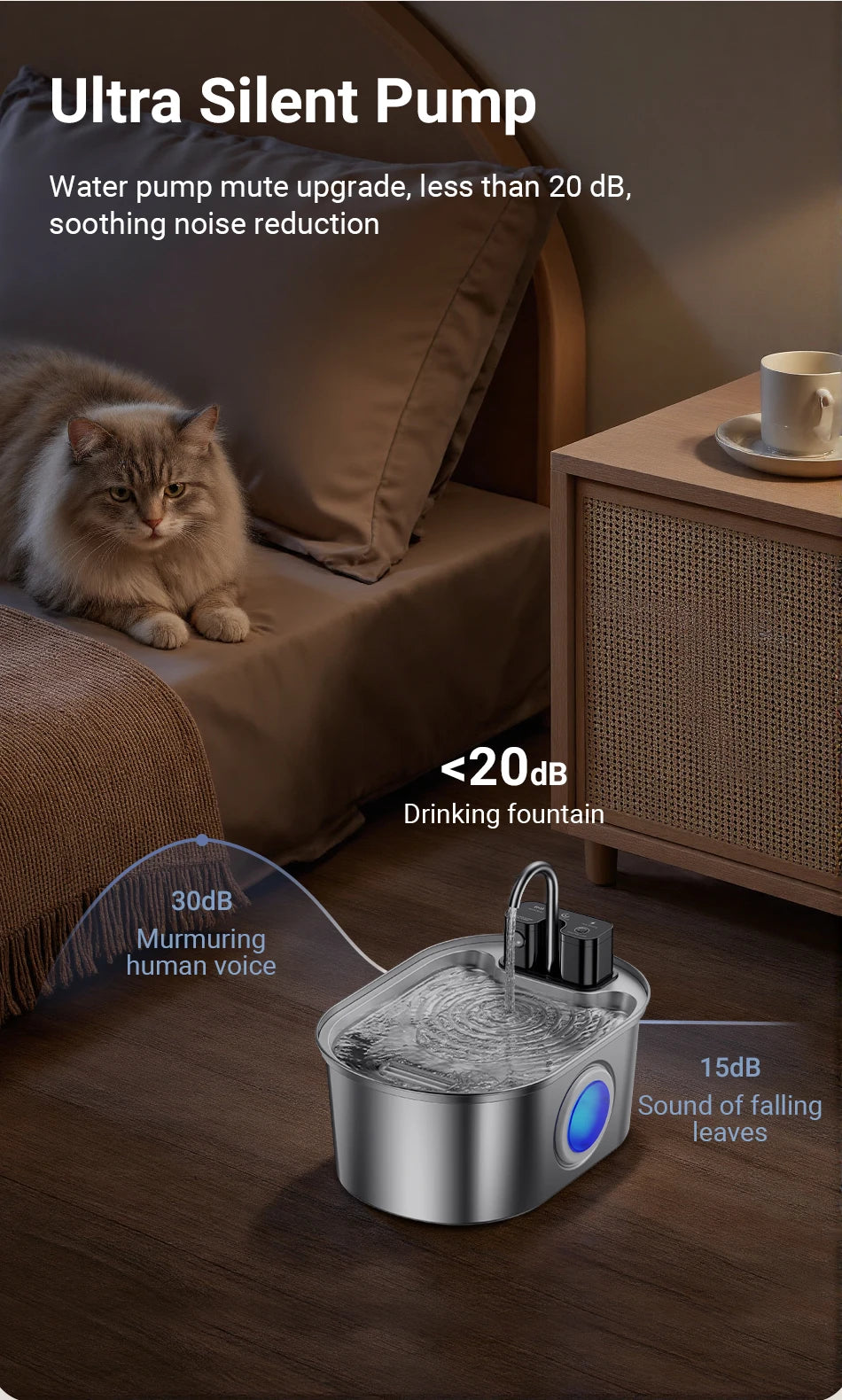 ROJECO Smart Pet Water Fountain 3.2L