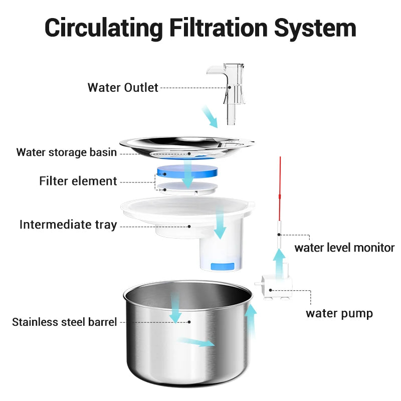 ROJECO 2L Stainless Pet Water Fountain